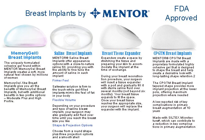 Mentor corp Implants